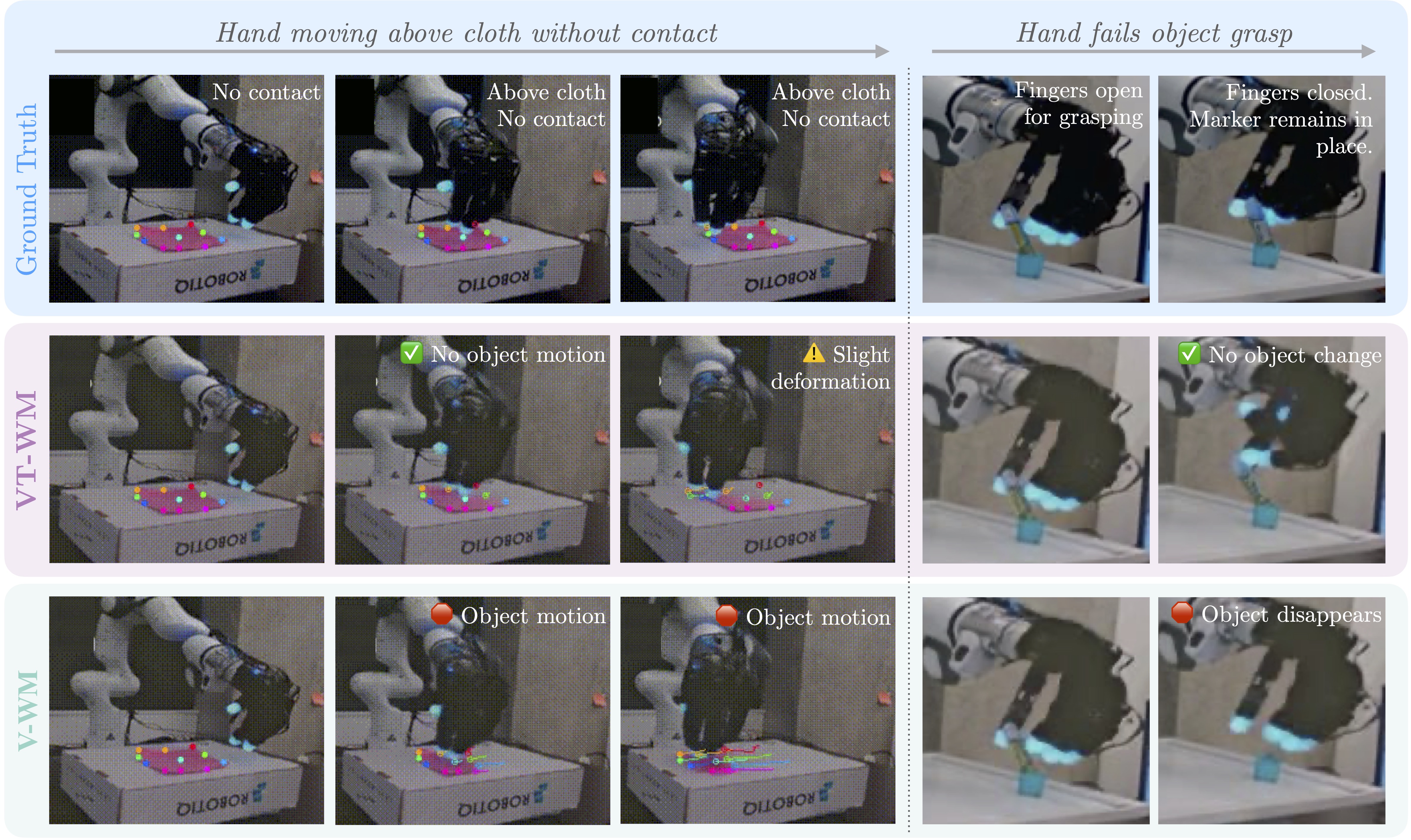 Object-wise success rate bar graph
